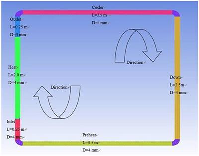 Study on Natural Circulation Heat Transfer Characteristics of Different Liquid Metals Based on Factor Analysis